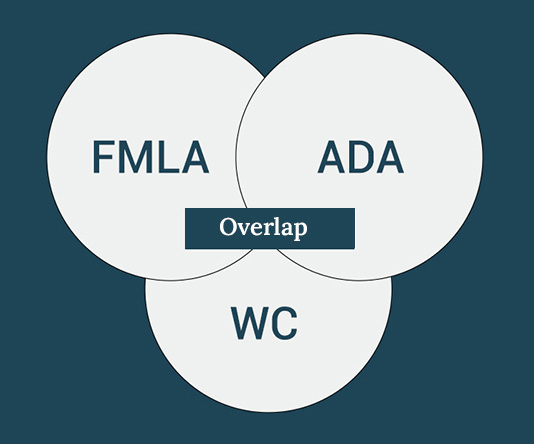 ADA, FMLA, and Workers’ Compensation in 2023: Navigating the Overlap